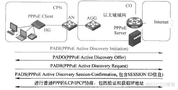 python 以太网编程案例 以太网接入技术论文_python 以太网编程案例