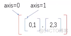 AXIOS是什么的缩写 axis是什么意思中文翻译_AXIOS是什么的缩写