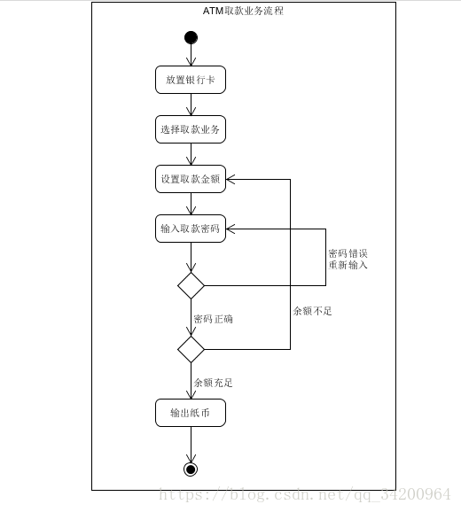 基于 python 的穷游网全国景点分析与展示目标与任务 穷游网案例分析_建模_06