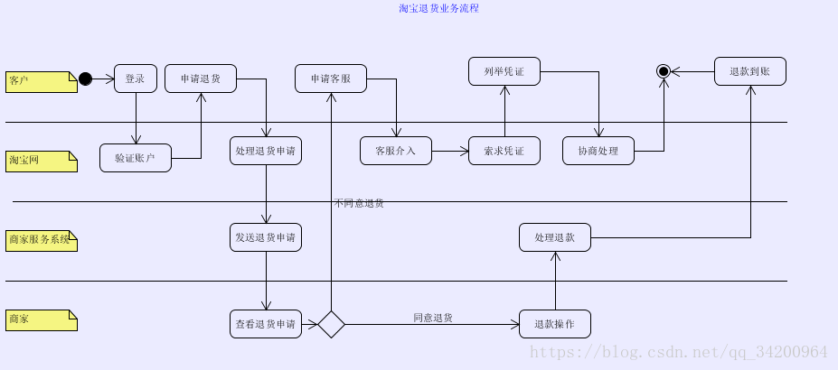 基于 python 的穷游网全国景点分析与展示目标与任务 穷游网案例分析_用例_07