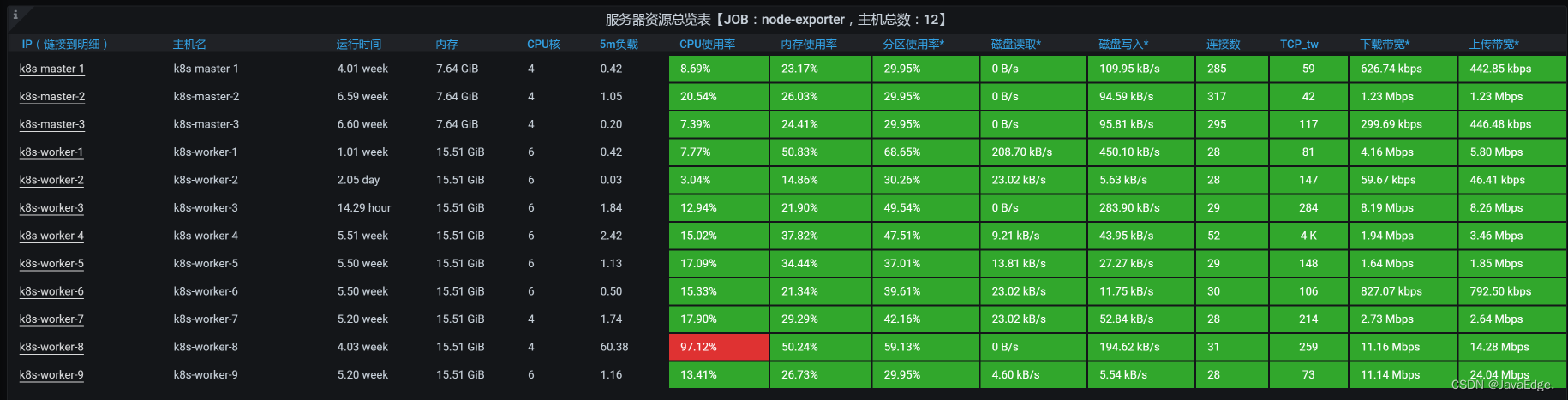 复杂业务 java 复杂业务逻辑 性能优化_复杂业务 java_03