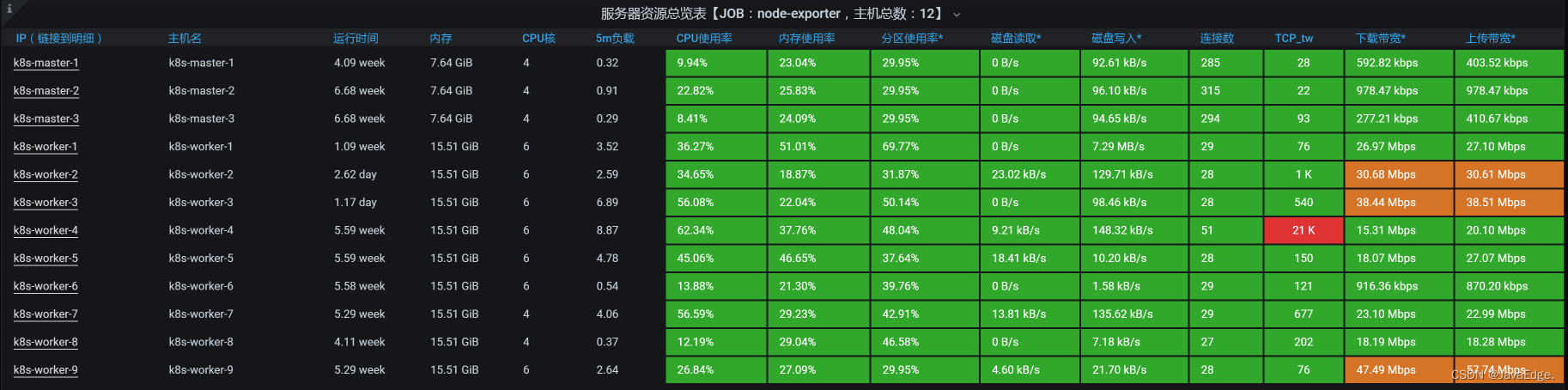 复杂业务 java 复杂业务逻辑 性能优化_服务器_05