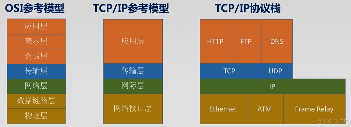 电信网络四层架构 电信网体系结构_分组交换_04