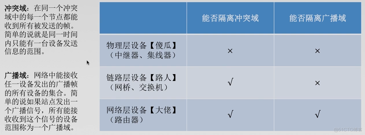 电信网络四层架构 电信网体系结构_电信网络四层架构_09