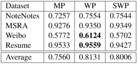 nlp实体抽取教程 nlp 命名实体识别_建模_02