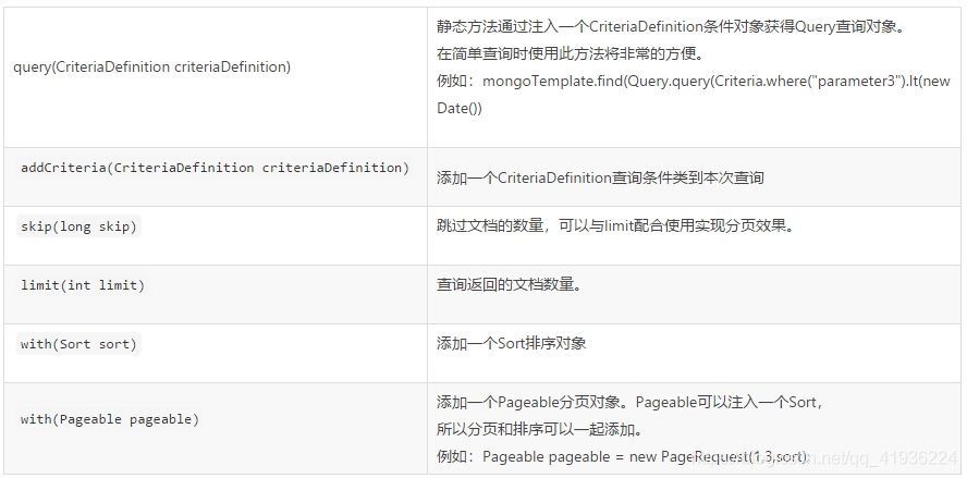 mongodbtemplate-mongotemplate-update-mob64ca1403528a-51cto