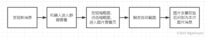 java 企业微信发送消息通知 机器人 企业微信机器人收消息_ide