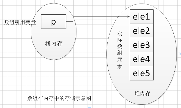 java map byte数组 是引用 java数组的引用是什么意思_c/c++