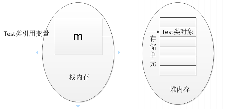 java map byte数组 是引用 java数组的引用是什么意思_引用变量_03