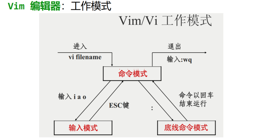 执行脚本放到java项目路径下怎么读取 执行脚本sh_执行脚本放到java项目路径下怎么读取_03