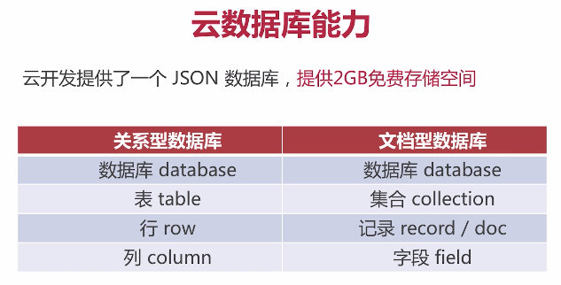 微信小程序 云开发python 微信小程序 云开发Redis_小程序_05