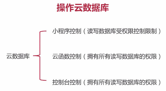 微信小程序 云开发python 微信小程序 云开发Redis_上传_07