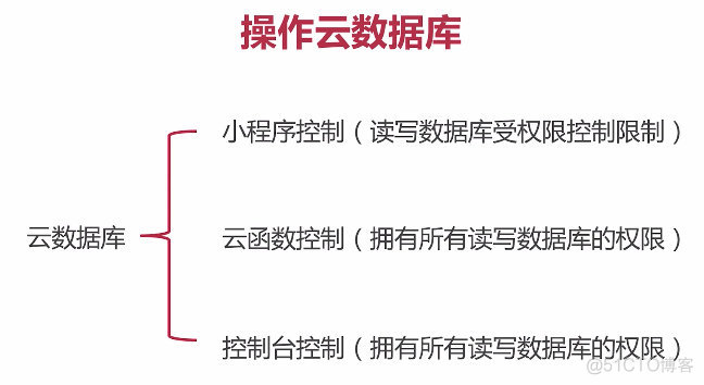 微信小程序 云开发python 微信小程序 云开发Redis_上传_07