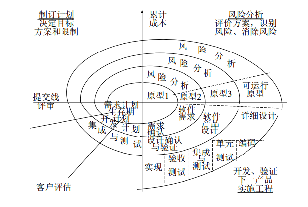 敏捷开发中架构角色是什么 敏捷开发几种模式比较_敏捷开发中架构角色是什么