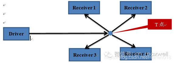 架构图和拓补图区别 拓补结构图_点到点_04