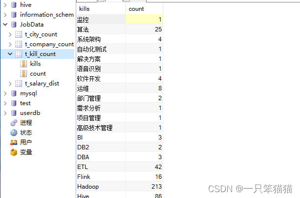 大数据项目简介java 大数据项目实战教程_big data_06