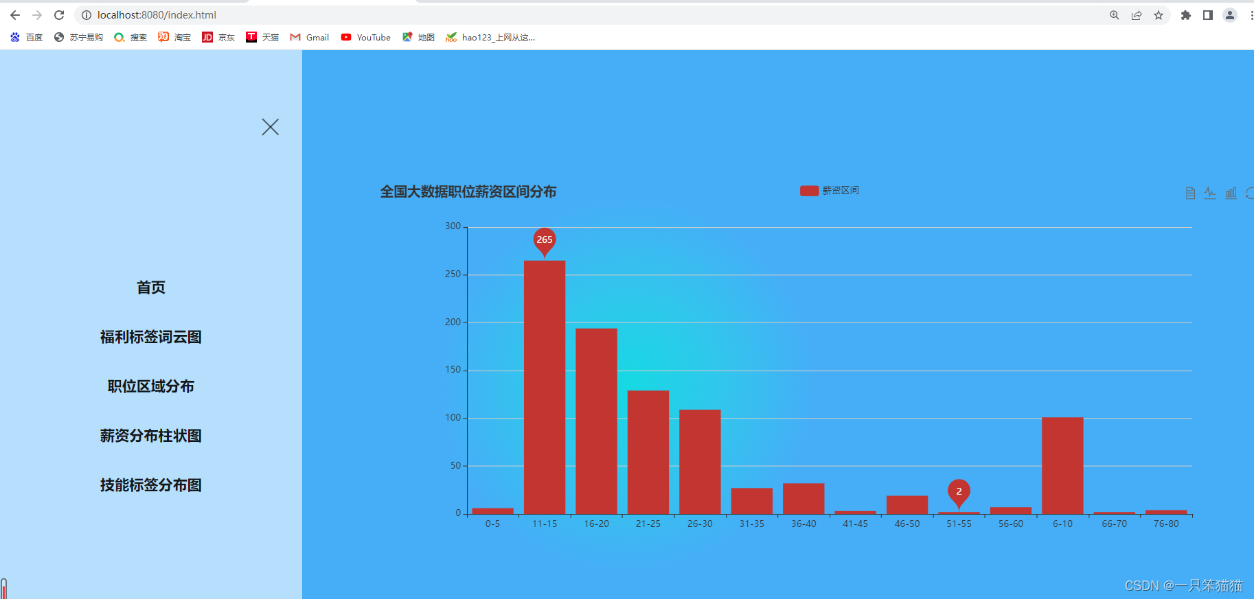 大数据项目简介java 大数据项目实战教程_大数据项目简介java_16