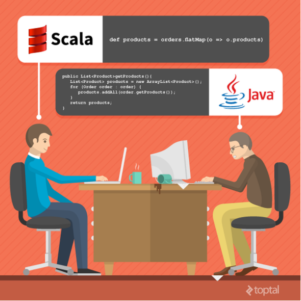 spark什么语言开发 spark一般用什么语言开发_Scala_02