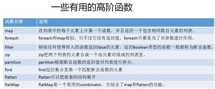 spark什么语言开发 spark一般用什么语言开发_scala_54