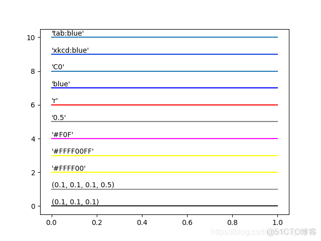 python色彩一致性 python颜色混合_matplotlib