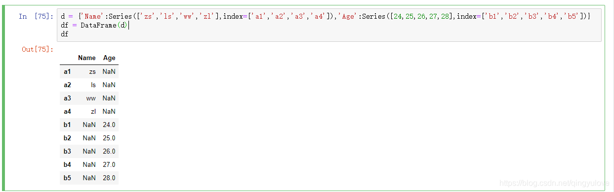 python dataframe生成表格 python3 dataframe_变量名_15