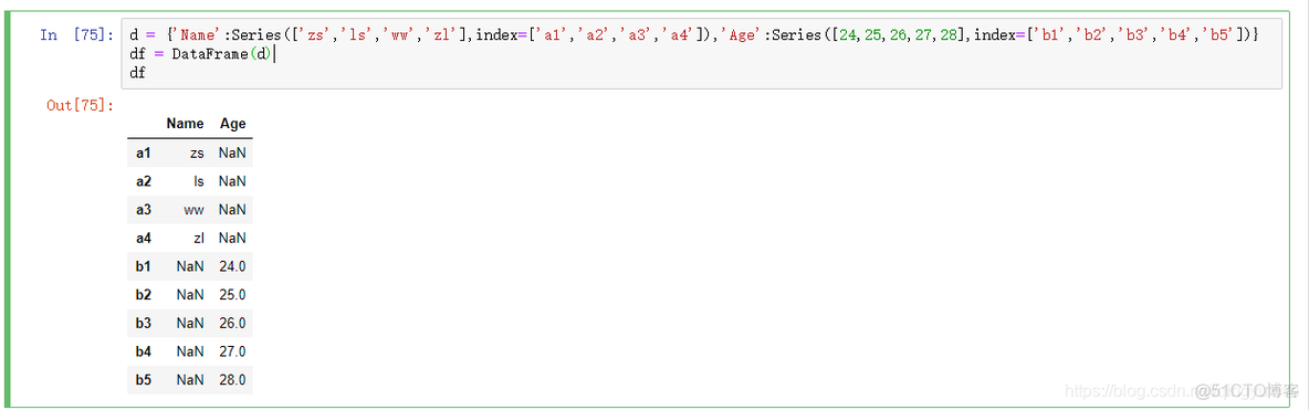 python dataframe生成表格 python3 dataframe_元组_15