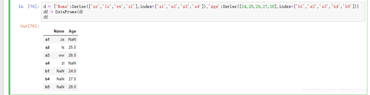 python dataframe生成表格 python3 dataframe_元组_16