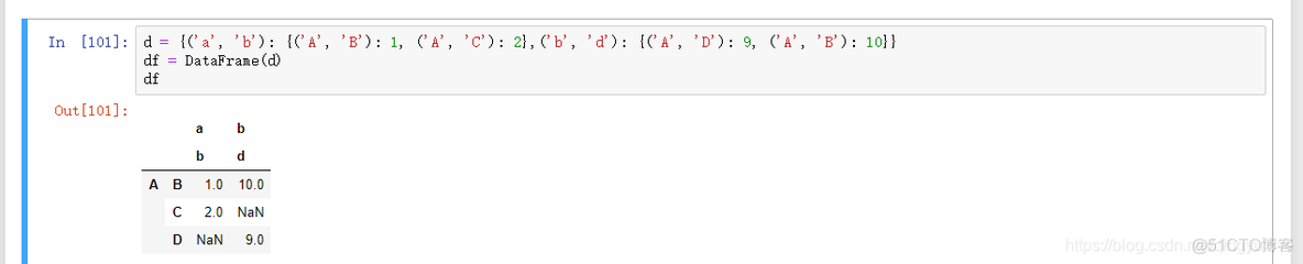 python dataframe生成表格 python3 dataframe_变量名_23