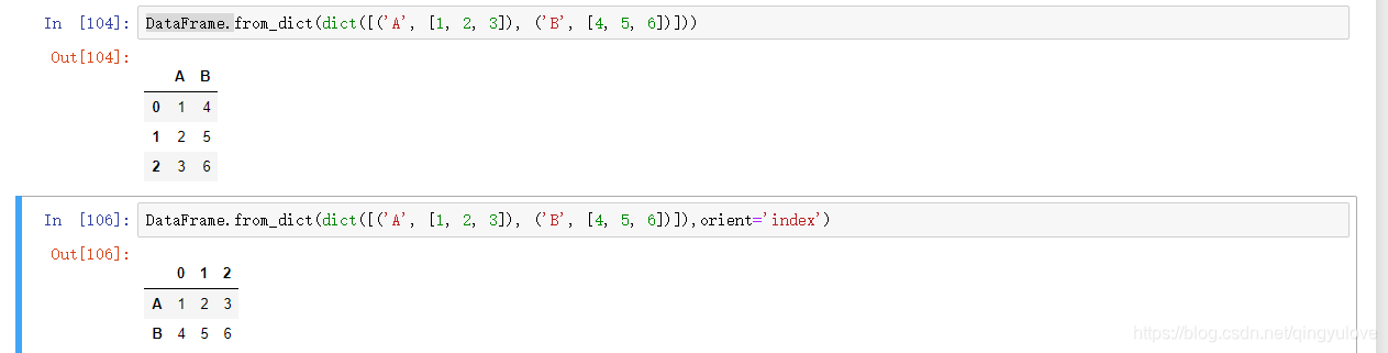 python dataframe生成表格 python3 dataframe_变量名_25