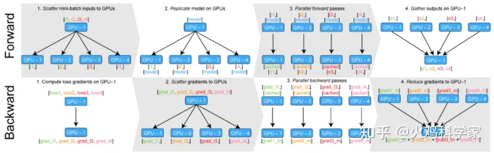 paddle 和 pytorch API对比 pytorch和paddlepaddle哪个好_人工智能