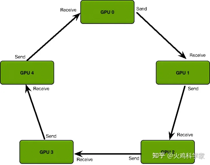 paddle 和 pytorch API对比 pytorch和paddlepaddle哪个好_CUDA_02