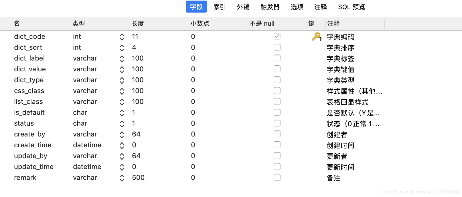 mysql数据库字典表的使用 数据库数据字典表设计_sql_05