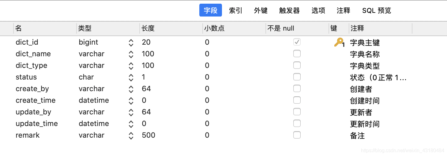 mysql数据库字典表的使用 数据库数据字典表设计_数据库_06