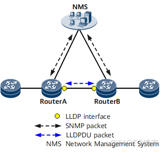 iOS实现LLDP lldp功能实现_System