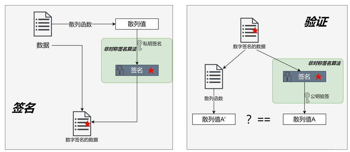 android 公钥和 MD5 签名 公钥验签_android 公钥和 MD5 签名