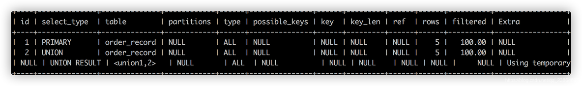 MySQL数据库执行计划cost mysql执行计划参数_子查询_04