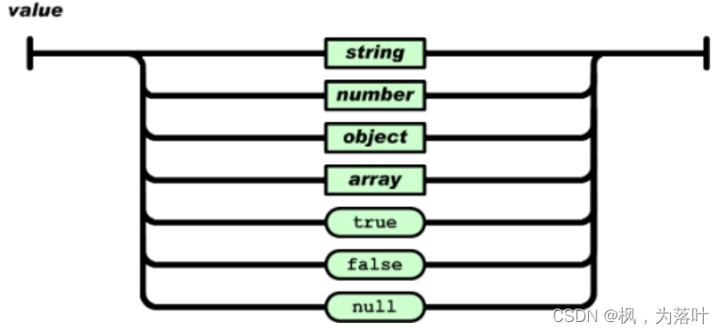 JsonNode写入文件java json数据写入文件_JSON_03