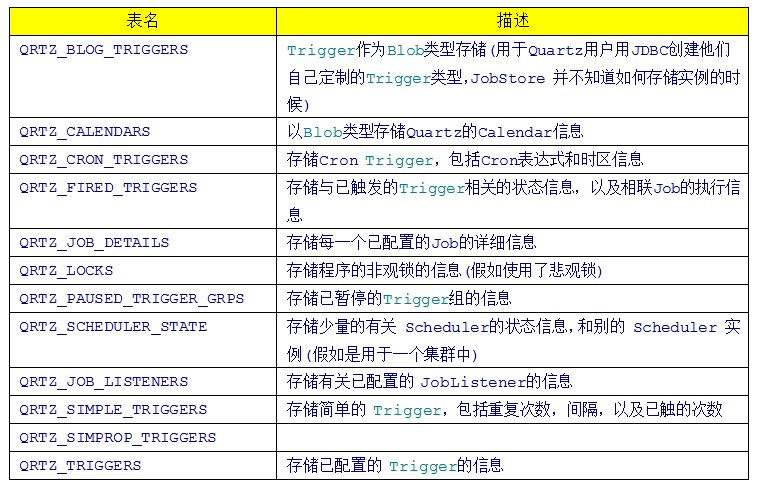 Android 任务调度算法 任务调度 quartz 原理_quartz_05