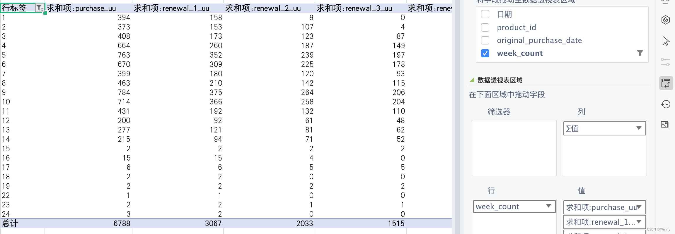 数据预测 曲线算法java 数据预测算法有哪些_pandas_03