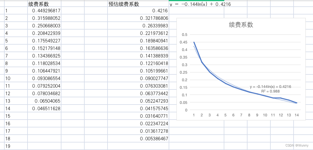 数据预测 曲线算法java 数据预测算法有哪些_数据_06