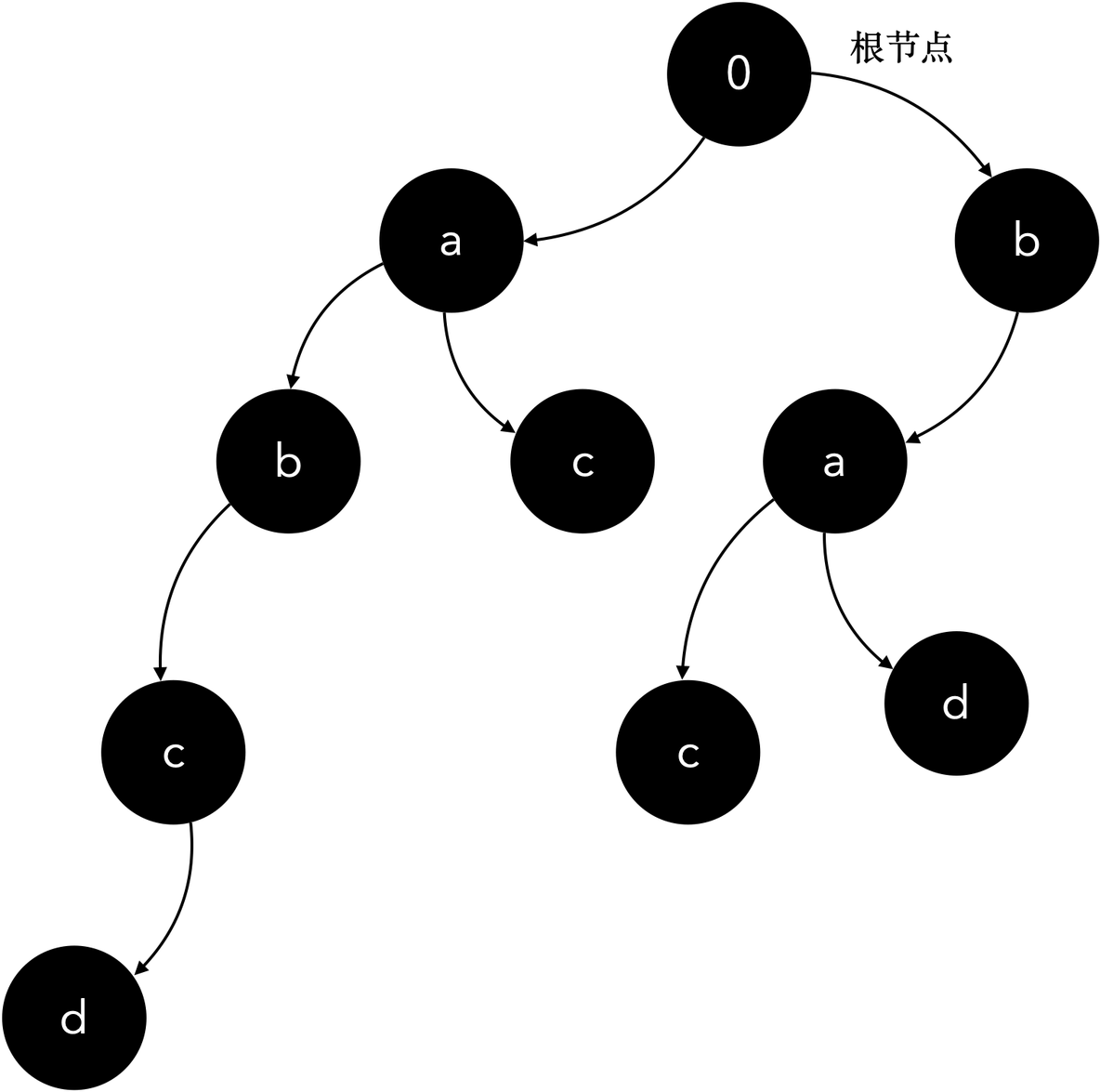 词典数据库java java电子词典_字符串