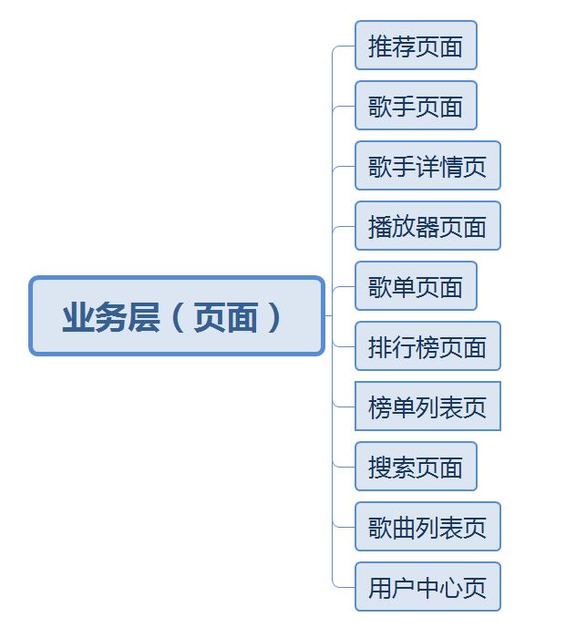 spring boot vue 音乐网站论文 vue音乐项目_移动端_05