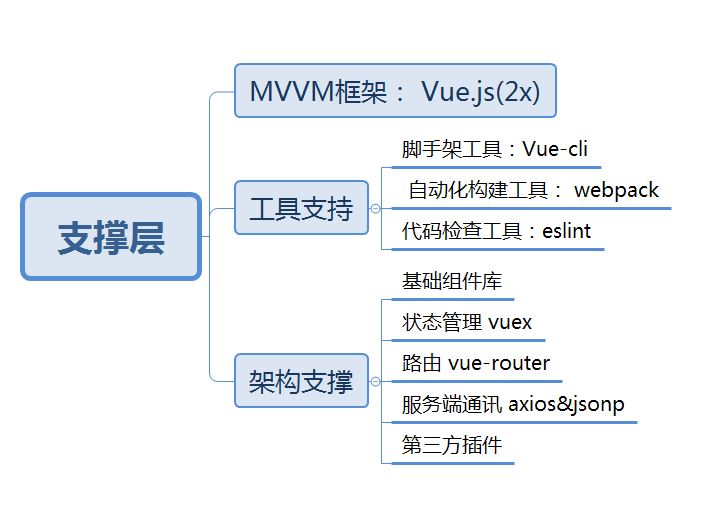 spring boot vue 音乐网站论文 vue音乐项目_Vue_06