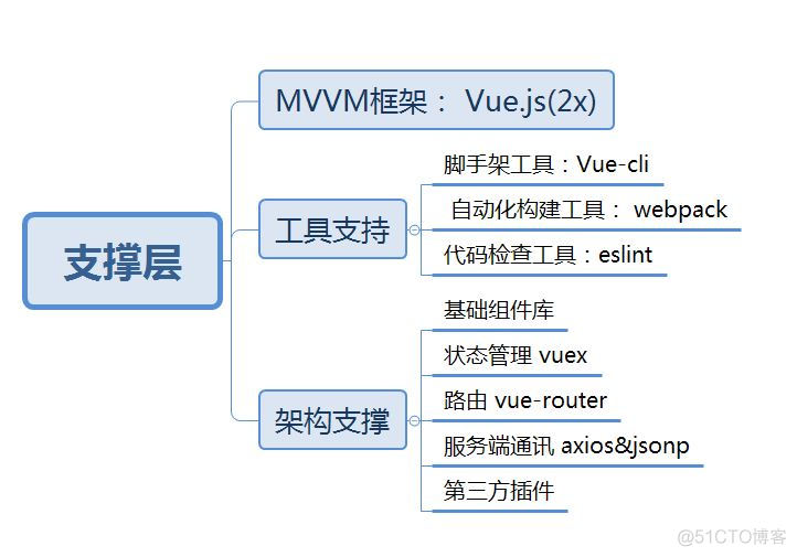 spring boot vue 音乐网站论文 vue音乐项目_App_06