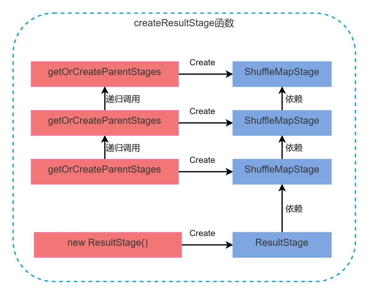 spark Ansj分词 spark划分stage总结_大数据_02