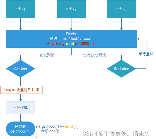 redis shake restore失败 redis crash by signal 11_Redis_06