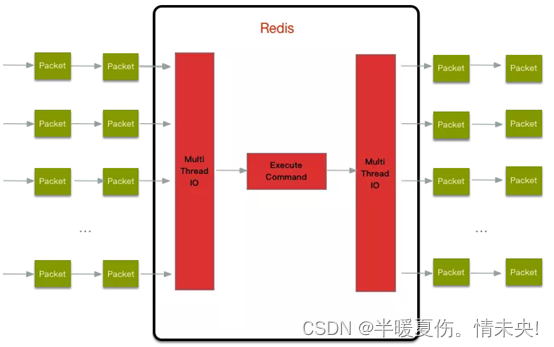 redis shake restore失败 redis crash by signal 11_redis_07