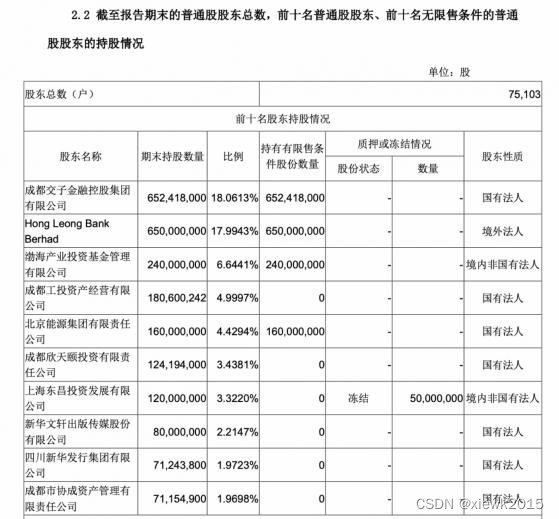 paddlenlp训练自己的模型 paddleocr训练需要多长时间_paddlenlp训练自己的模型_20