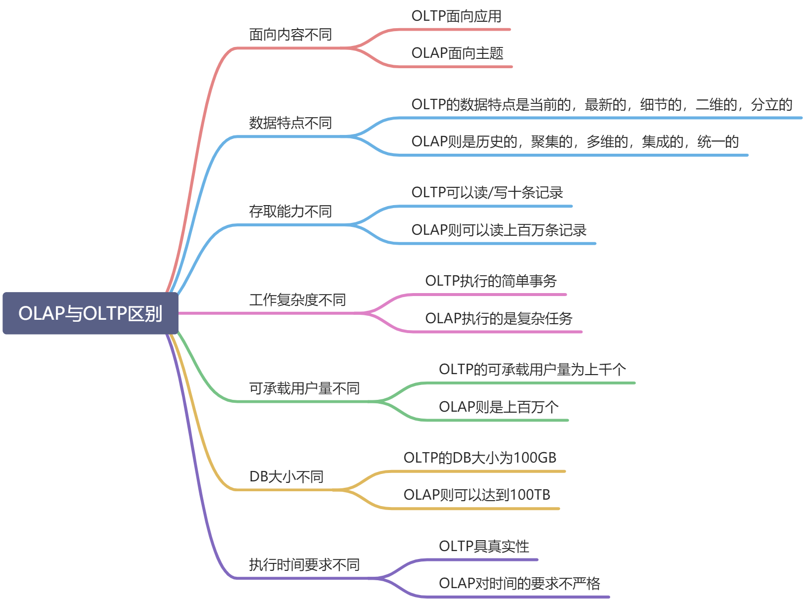 kudu hbase区别 kudu hbase 比较_kudu hbase区别_03