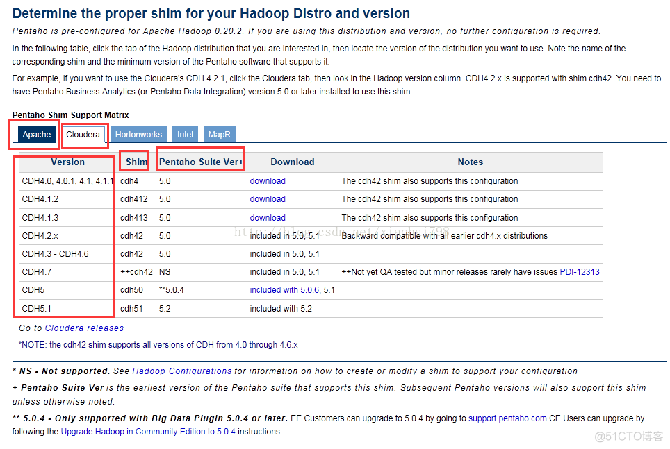 kettle Hadoop Hive驱动下载 kettle和hadoop_kettle_03